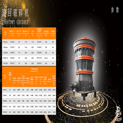 PXZ系列旋回破碎機(jī)