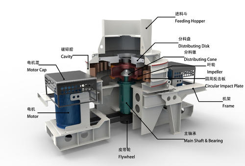 立軸式?jīng)_擊破制砂機(jī)如何提高產(chǎn)量